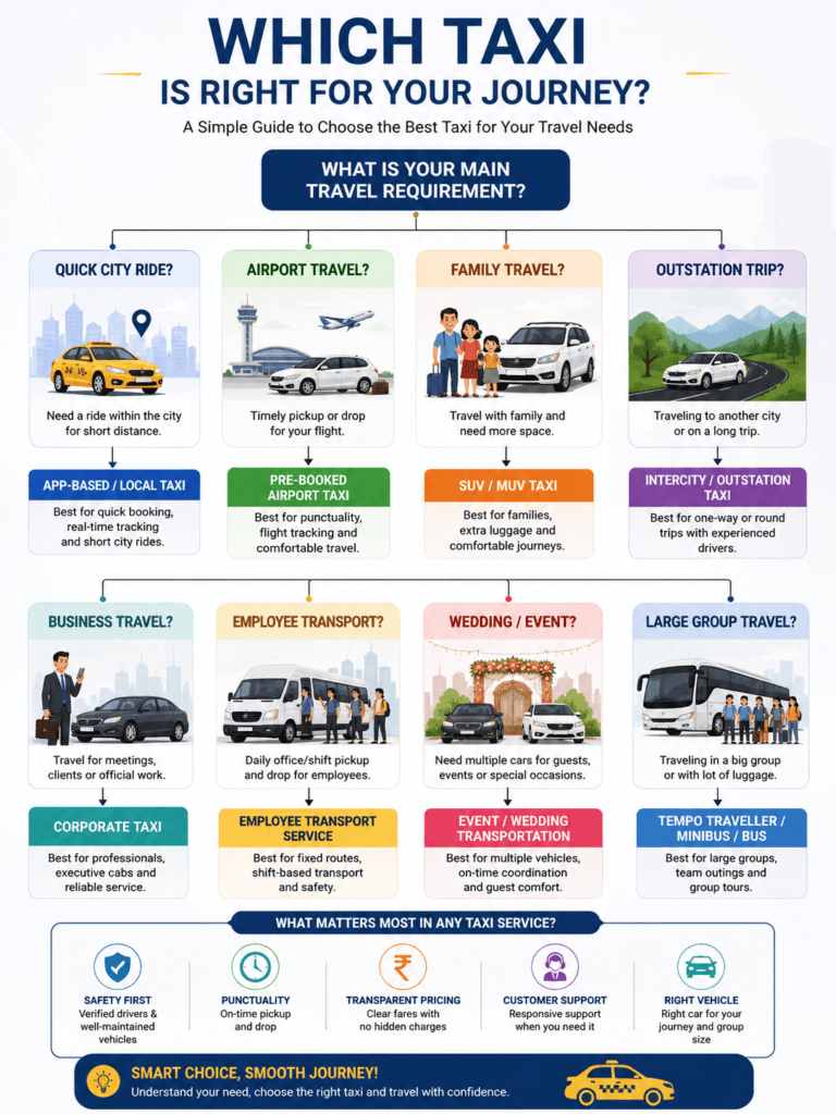 Best Taxi Service in India 2026: How to Choose the Right Cab in Hyderabad - GOGO Taxi
